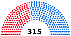 Italian Senate, 2001.svg