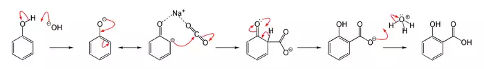 Kolbe–Schmitt reaction mechanism