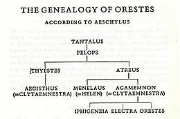 The Genealogy of Orestes.jpg