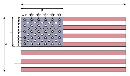 Diagram of the flag's design