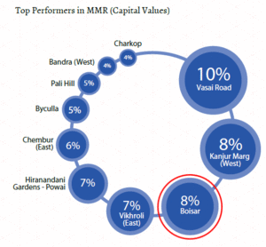 Official logo of Boisar