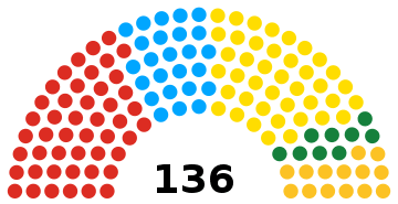 Romania Senate 2020.svg