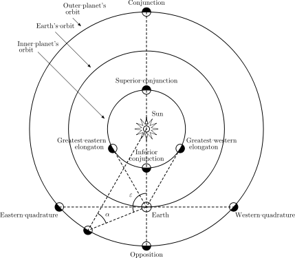 Positional astronomy.svg