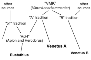 Van der Valk - stemma Venetus.png