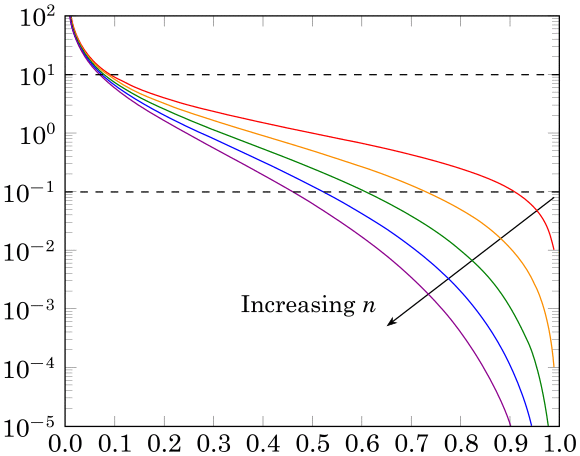 Damkohler plots