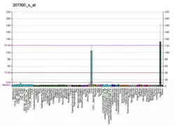 PBB GE F7 207300 s at fs.png