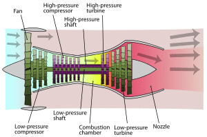 High bypass