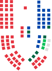 Victorian Legislative Assembly composition.png