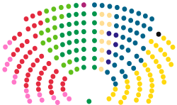 Structure of the Parliament of Finland