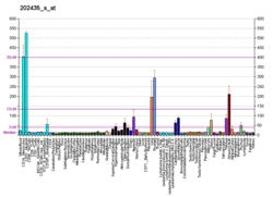 PBB GE CYP1B1 202435 s at fs.png