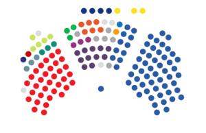 Distribution of seats in the Parliament for each political group