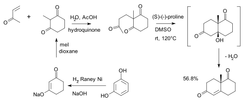 Wieland-Miescher ketone Synthesis
