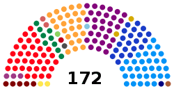 Camara de Representantes de Colombia 2018-2022.svg