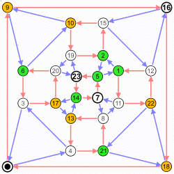 Symmetric group 4; Cayley graph 4,9; numbers.svg