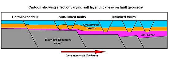 SaltTectonics2.jpg