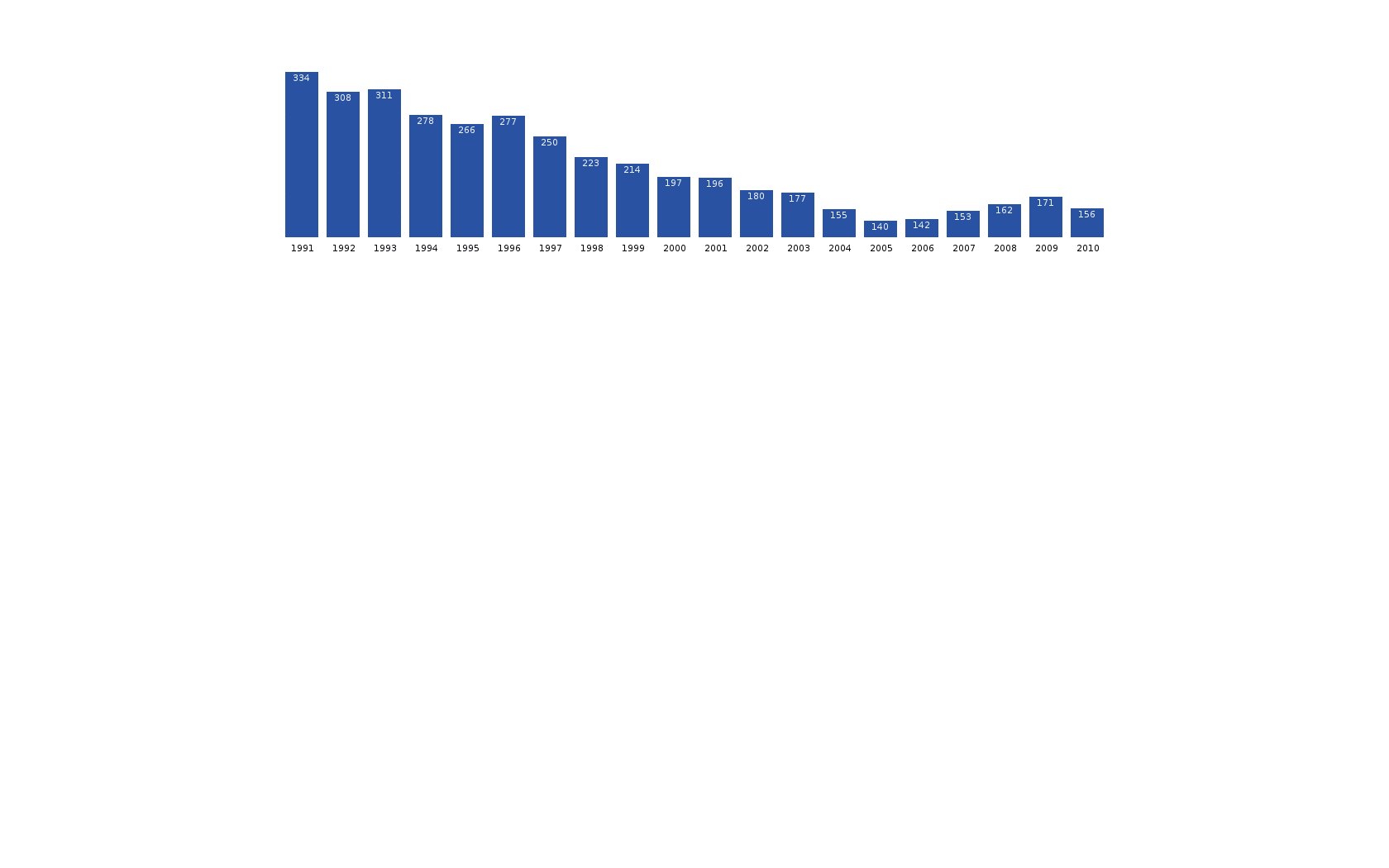 Arsuk population dynamics