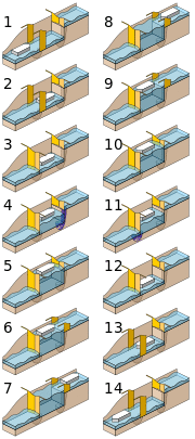 Pound lock sequence.svg
