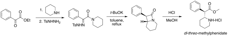 Methylphenidate synthesis graphic