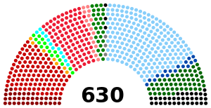 Italian Chamber of Deputies, 1992.svg