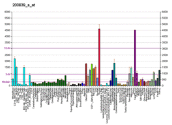PBB GE CTSB 200839 s at fs.png