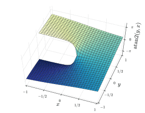 Atan2 diagram.svg