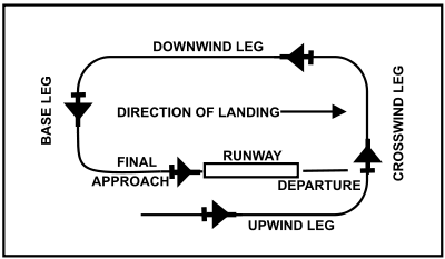 Left-hand circuit pattern