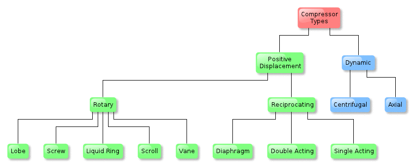 Gas-compressors-types-yed.png
