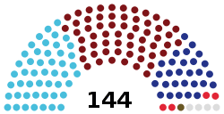 Council of the Nation.svg