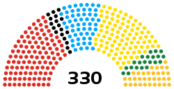 Romania Chamber of Deputies 2020.svg