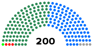 Parliament of Ghana 2001.svg