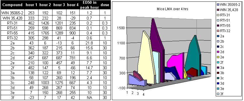 LMA chart for phenyltropanes.gif