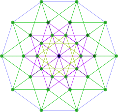 5-cubePetrie.svg