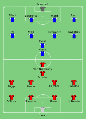 Man Utd vs Millwall 2004-05-22.svg