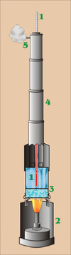 Hypsometer (by Koehne).png