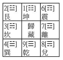 歸藏八卦圖.jpg