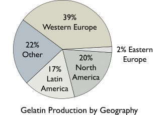 Gelatin Production by Geography.svg