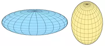 Spheroids.svg