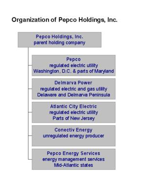 Pepco Holdings, Inc organizational chart for subsidiary companies.png
