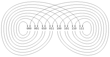 DeBruijn-3-2.svg