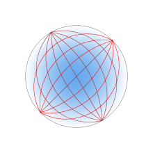 A circle, shaded sky blue at the center, fading to white at the edge. A bundle of red curves emanate from a point on the circumference and re-converge at a point at the opposite edge of the circle. Another bundle does the same from the upper left.