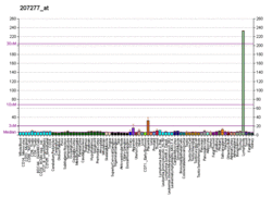 PBB GE CD209 207277 at fs.png