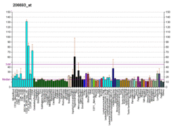 PBB GE IL7 206693 at fs.png