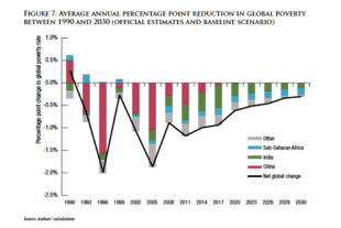Brookings -- 2030 Extreme Poverty Projections.png