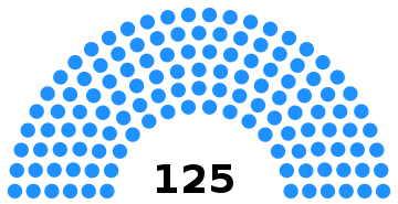 Assemblee cambodge 2018.svg
