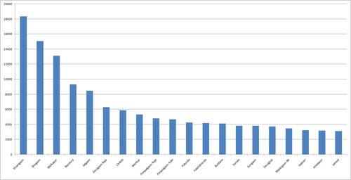 Top 20 most populated places Buldana district 1901 (click to enlarge).