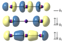 Sigma molecular orbitals of the triiodide anion, illustrating 3-center 4-electron bonding.