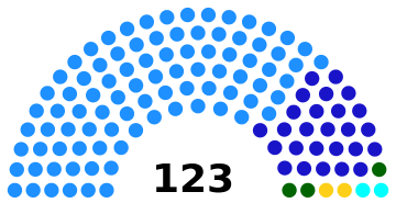 Cambodian National Assembly composition, 2008-2013.svg