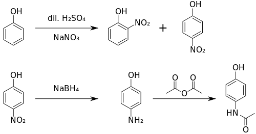 Synthesis of paracetamol from phenol.svg