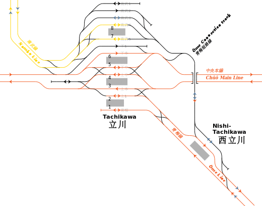 Rail Tracks map JR-E around Tachikawa and Nishi-Tachikawa Station.svg