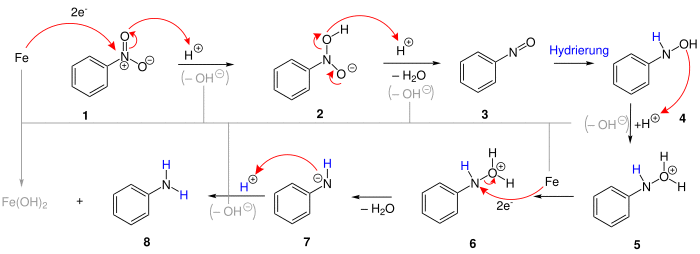 Proposed mechanism of the Bechamp reduction